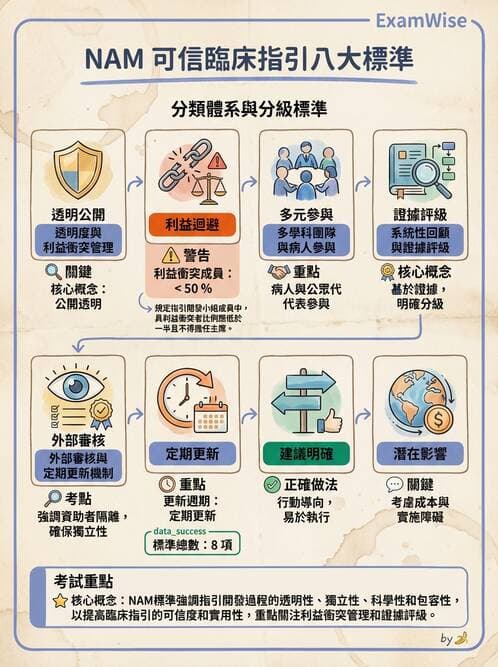 專師 - 臨床診療指引評析 - AI 圖文解析預覽