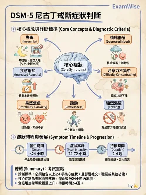 專師 - 菸檳防治與戒菸 - AI 圖文解析預覽