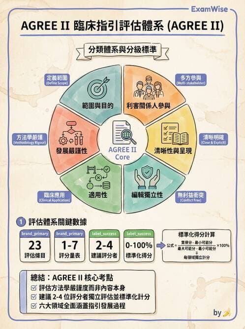 專師 - 臨床診療指引評析 - AI 圖文解析預覽