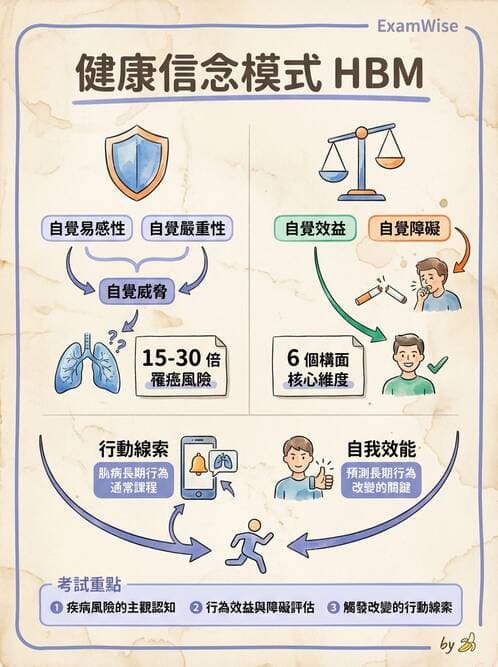 專師 - 菸檳防治與戒菸 - AI 圖文解析預覽