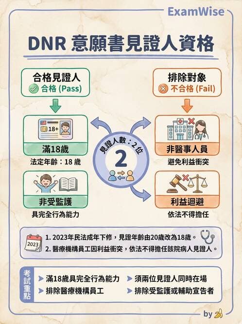 專師 - 病人自主與安寧法規 - AI 圖文解析預覽