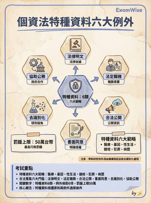 專師 - 醫療相關法規 - AI 圖文解析預覽