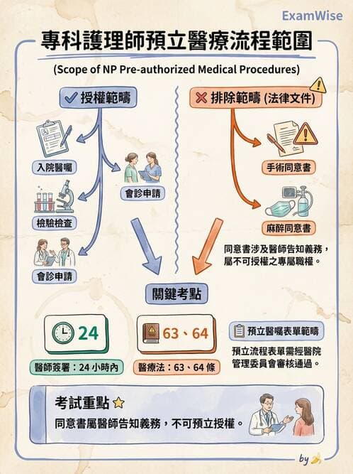 專師 - 專師執業範圍與業務辦法 - AI 圖文解析預覽