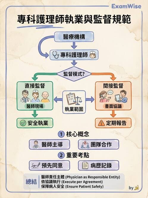 專師 - 專師執業範圍與業務辦法 - AI 圖文解析預覽