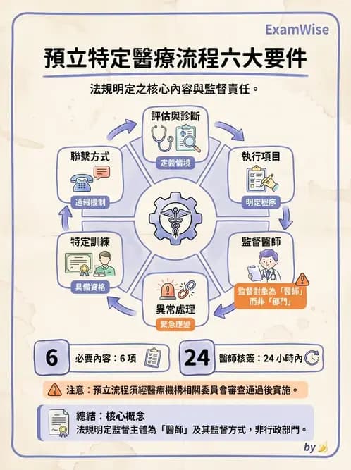 專師 - 專師執業範圍與業務辦法 - AI 圖文解析預覽