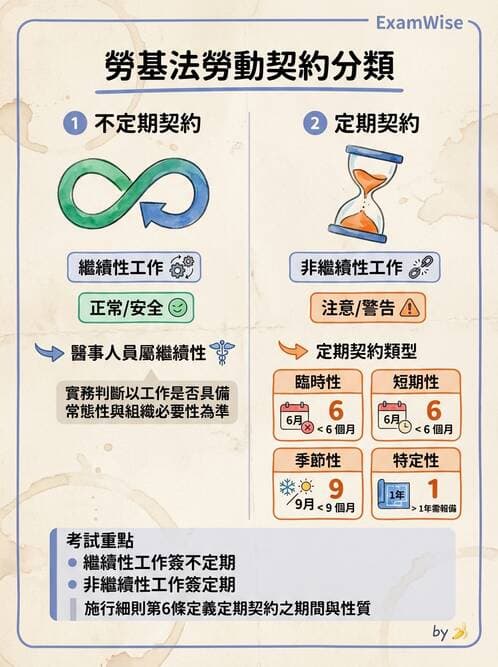 專師 - 醫療相關法規 - AI 圖文解析預覽