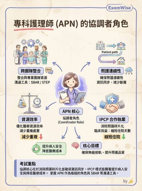 專師 - NP角色與核心能力 - AI 圖文解析預覽