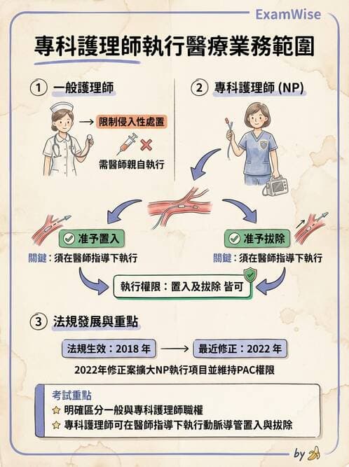 專師 - 專師執業範圍與業務辦法 - AI 圖文解析預覽