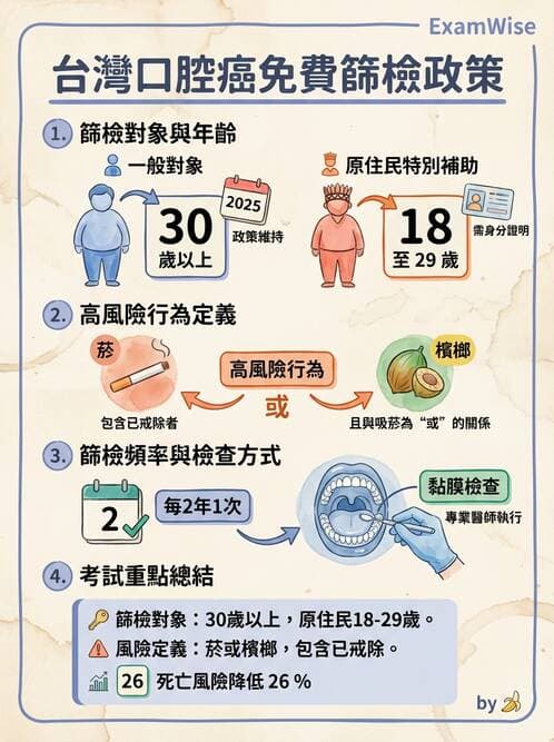 專師 - 癌症篩檢與預防 - AI 圖文解析預覽