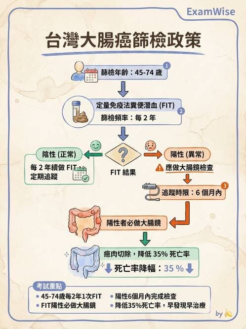 專師 - 癌症篩檢與預防 - AI 圖文解析預覽