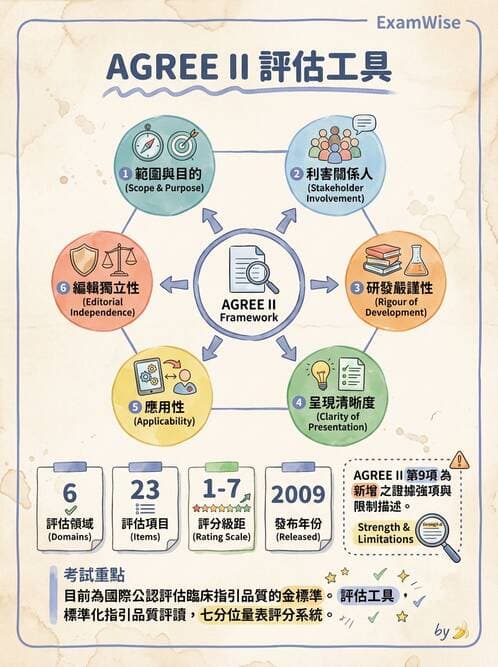 專師 - 臨床診療指引評析 - AI 圖文解析預覽