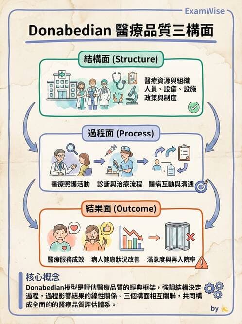 專師 - 品質指標與評量架構 - AI 圖文解析預覽