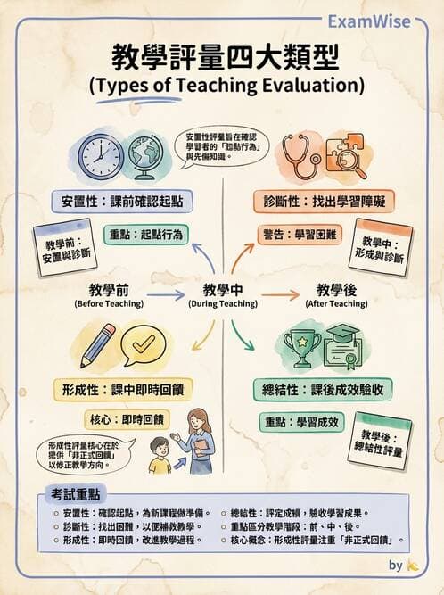 專師 - 教學與臨床評量 - AI 圖文解析預覽