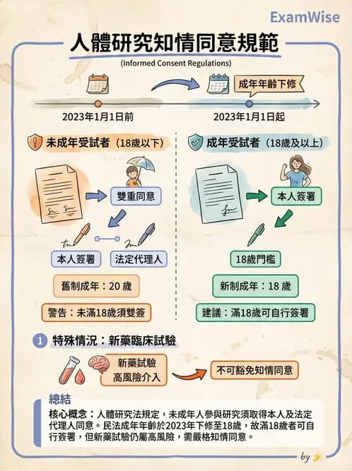 專師 - 醫療相關法規 - AI 圖文解析預覽