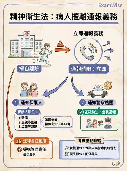 專師 - 醫療相關法規 - AI 圖文解析預覽