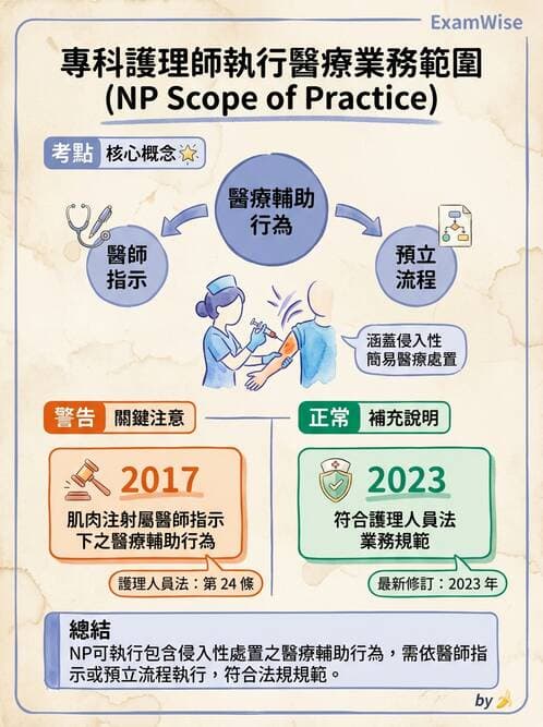 專師 - 專師執業範圍與業務辦法 - AI 圖文解析預覽