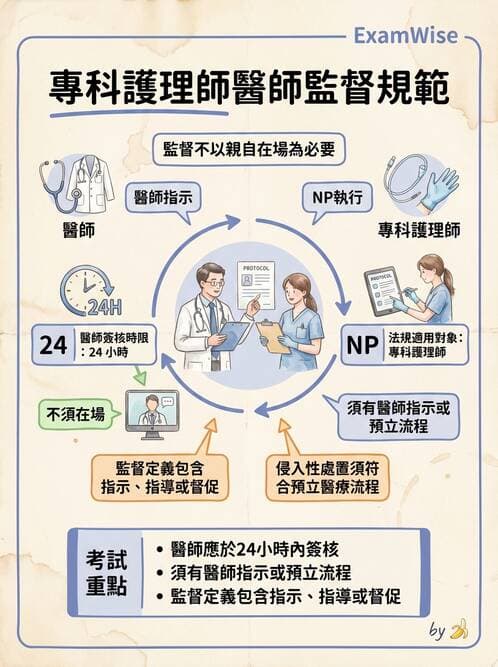 專師 - 專師執業範圍與業務辦法 - AI 圖文解析預覽