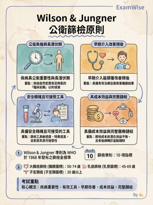 專師 - 癌症篩檢與預防 - AI 圖文解析預覽