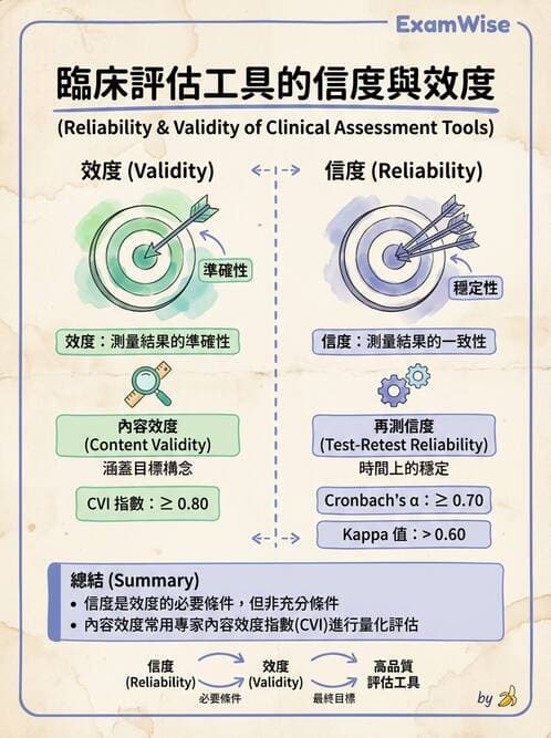 專師 - 文獻評讀與證據等級 - AI 圖文解析預覽