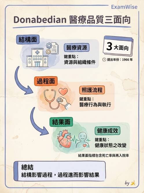 專師 - 品質指標與評量架構 - AI 圖文解析預覽