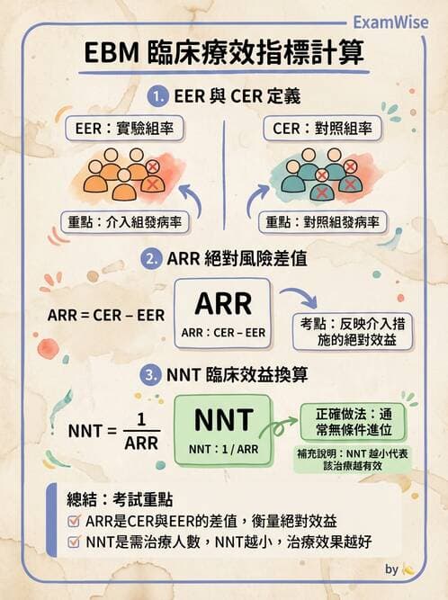 專師 - 生物統計與診斷測驗 - AI 圖文解析預覽