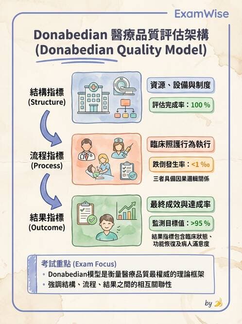 專師 - 品質指標與評量架構 - AI 圖文解析預覽