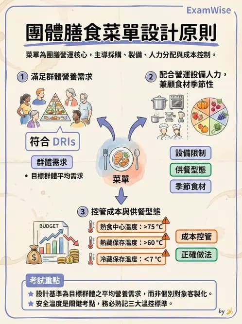 營養 - 菜單計劃原則與標準食譜 - AI 圖文解析預覽