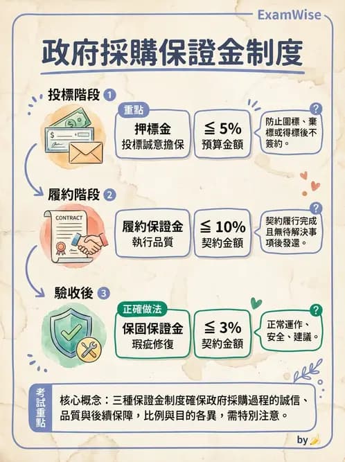 營養 - 採購方法與供應商管理 - AI 圖文解析預覽
