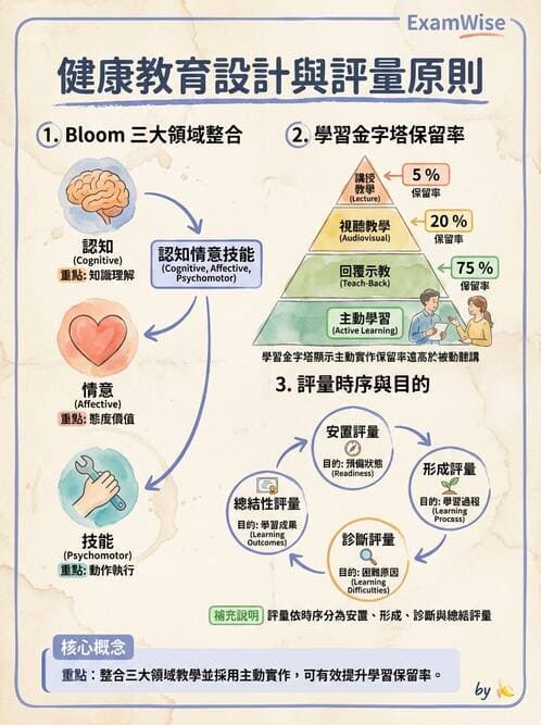 專師 - 教學與臨床評量 - AI 圖文解析預覽