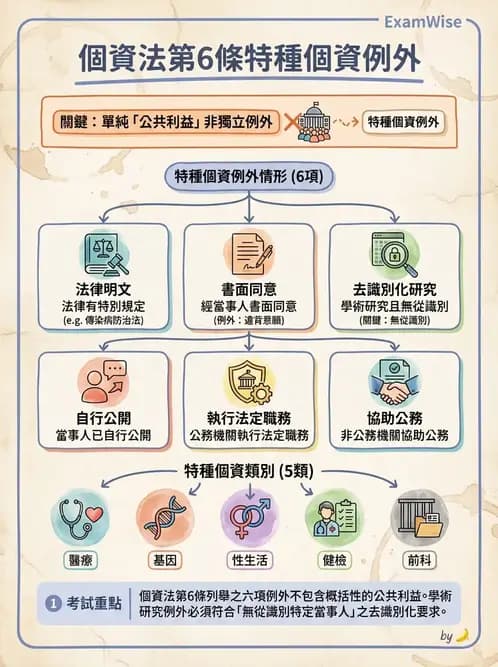 專師 - 醫療相關法規 - AI 圖文解析預覽