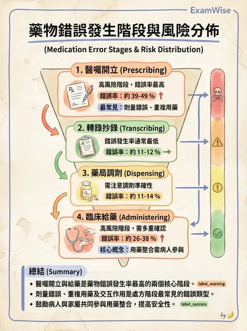 專師 - 病人安全 - AI 圖文解析預覽