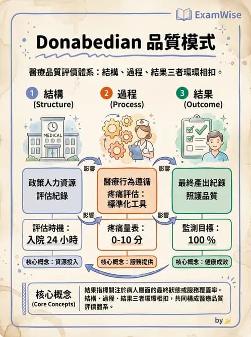 專師 - 品質指標與評量架構 - AI 圖文解析預覽
