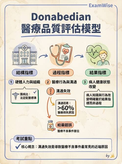 專師 - 醫療團隊與病人安全 - AI 圖文解析預覽