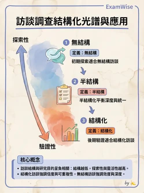 營養 - 問卷設計與信效度 - AI 圖文解析預覽