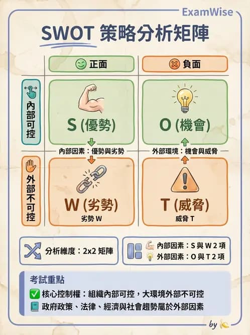 營養 - 社區營養計畫規劃與行銷 - AI 圖文解析預覽