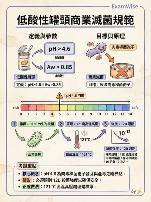 營養 - 食源性病原微生物 - AI 圖文解析預覽