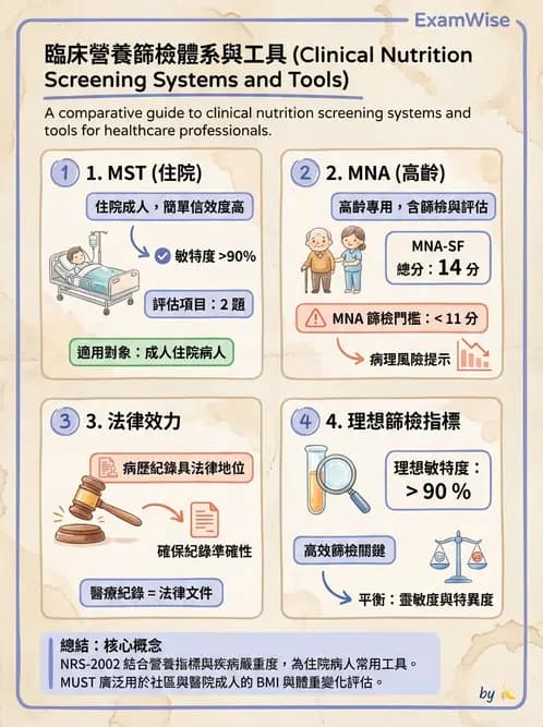 營養 - 營養評估與照護程序 - AI 圖文解析預覽