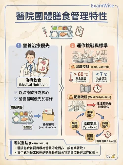 營養 - 機構供膳類型與特殊對象飲食設計 - AI 圖文解析預覽