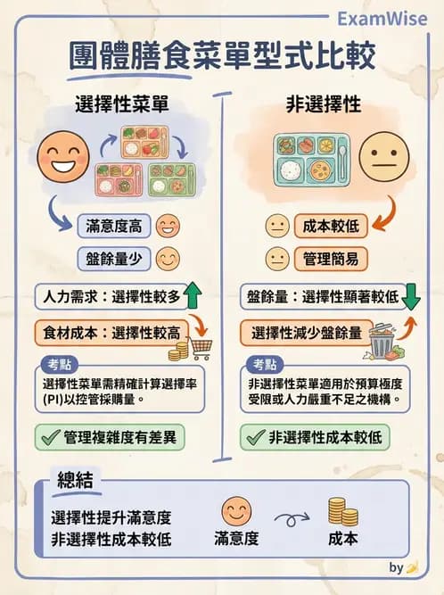 營養 - 菜單計劃原則與標準食譜 - AI 圖文解析預覽