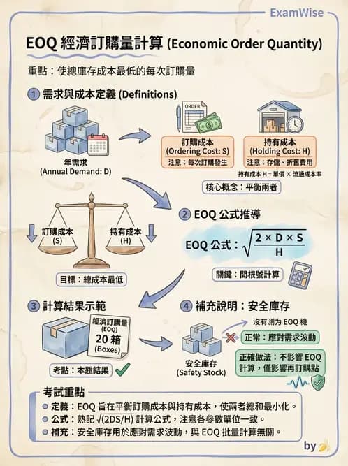 營養 - 採購方法與供應商管理 - AI 圖文解析預覽