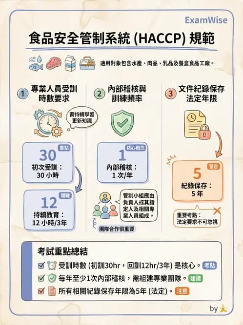 營養 - HACCP食品安全管制系統 - AI 圖文解析預覽