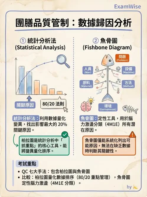 營養 - 品質管理工具與方法 - AI 圖文解析預覽