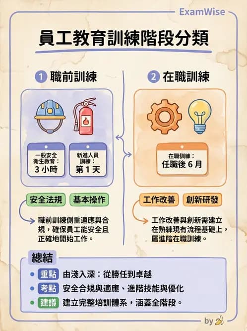 營養 - 人事管理 - AI 圖文解析預覽