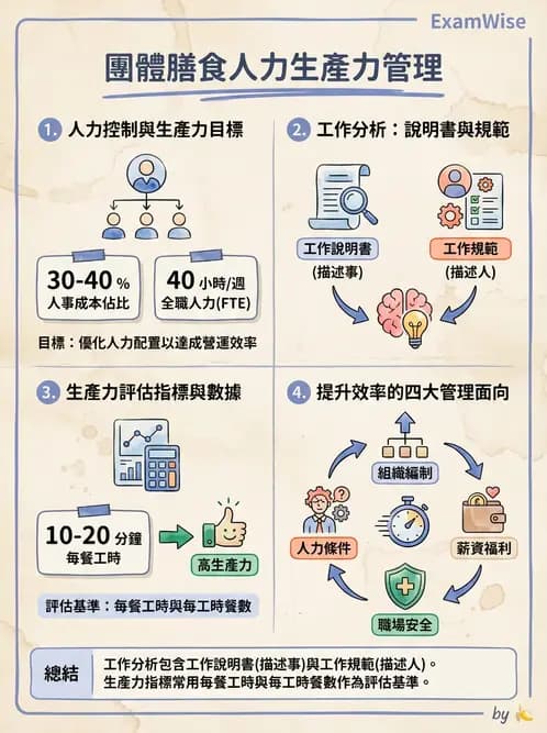 營養 - 人事管理 - AI 圖文解析預覽
