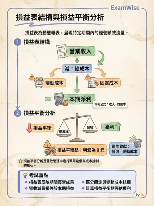 營養 - 成本結構、損益分析與財務管理 - AI 圖文解析預覽