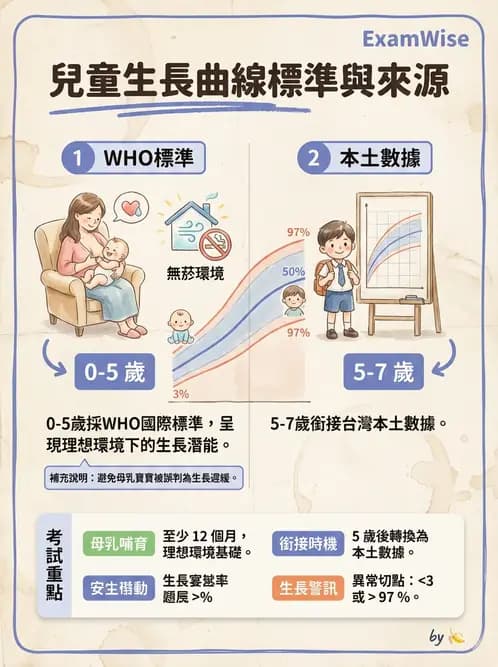 營養 - 體位評估 - AI 圖文解析預覽