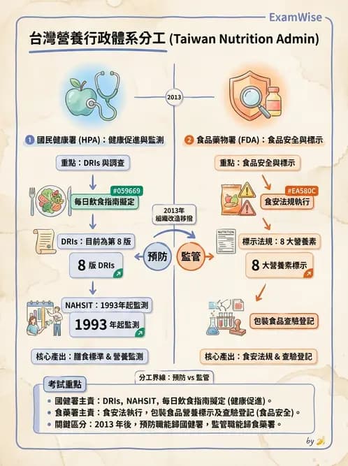 營養 - 社區營養計畫規劃與行銷 - AI 圖文解析預覽