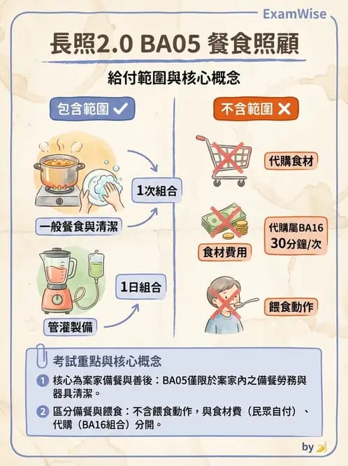 營養 - 長照與高齡營養政策 - AI 圖文解析預覽