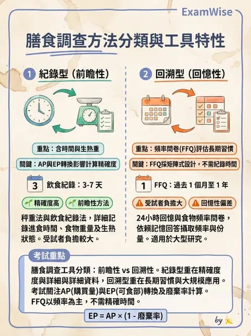 營養 - 膳食調查方法 - AI 圖文解析預覽