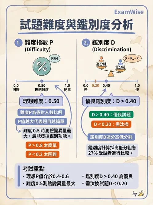 營養 - 問卷設計與信效度 - AI 圖文解析預覽